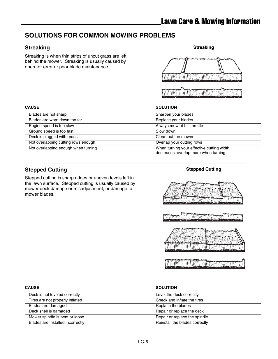 Lawn care & mowing information, Solutions for common mowing problems | Simplicity ZT2561F User Manual | Page 41 / 44