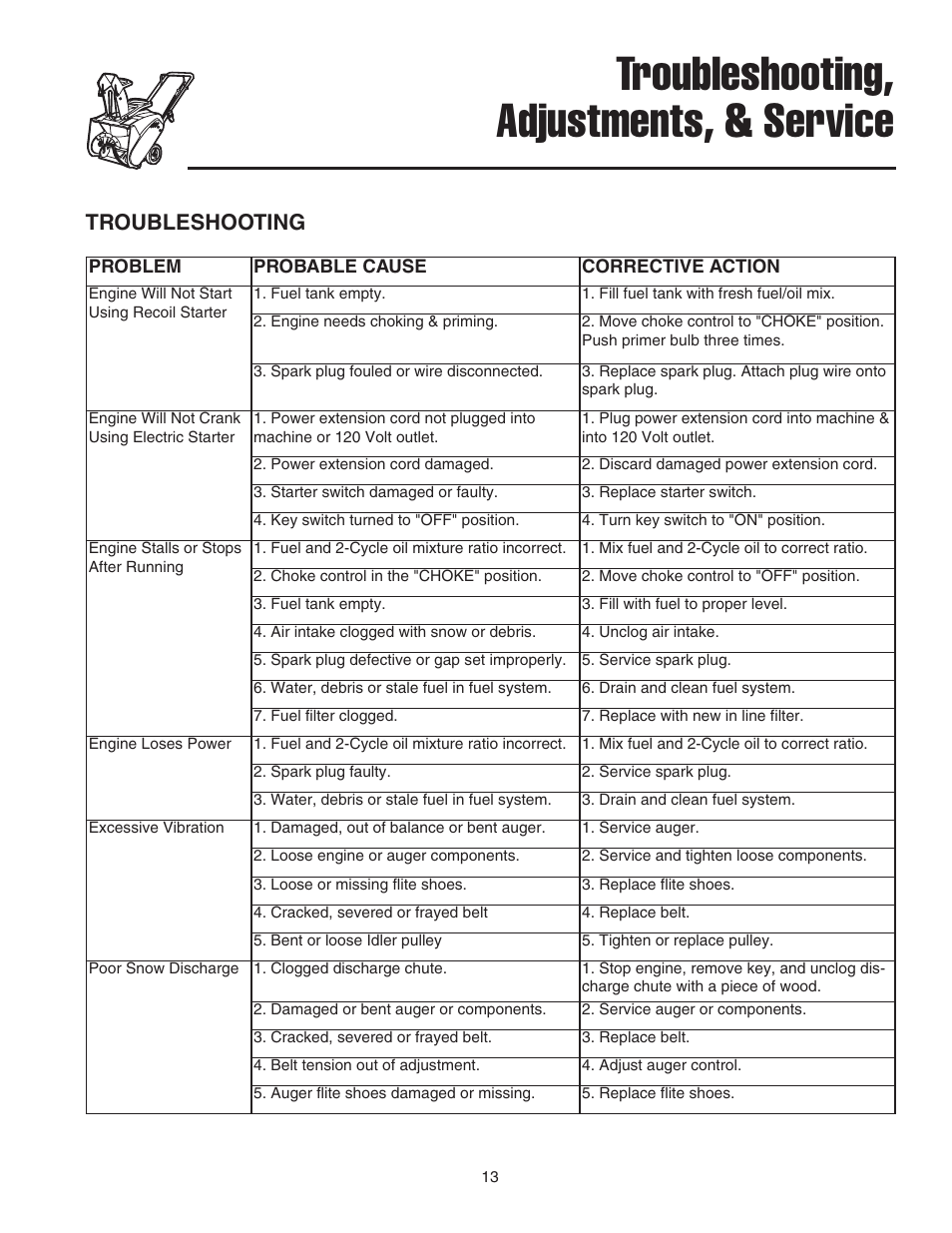Troubleshooting, adjustments, & service, Troubleshooting | Simplicity 319M User Manual | Page 17 / 22