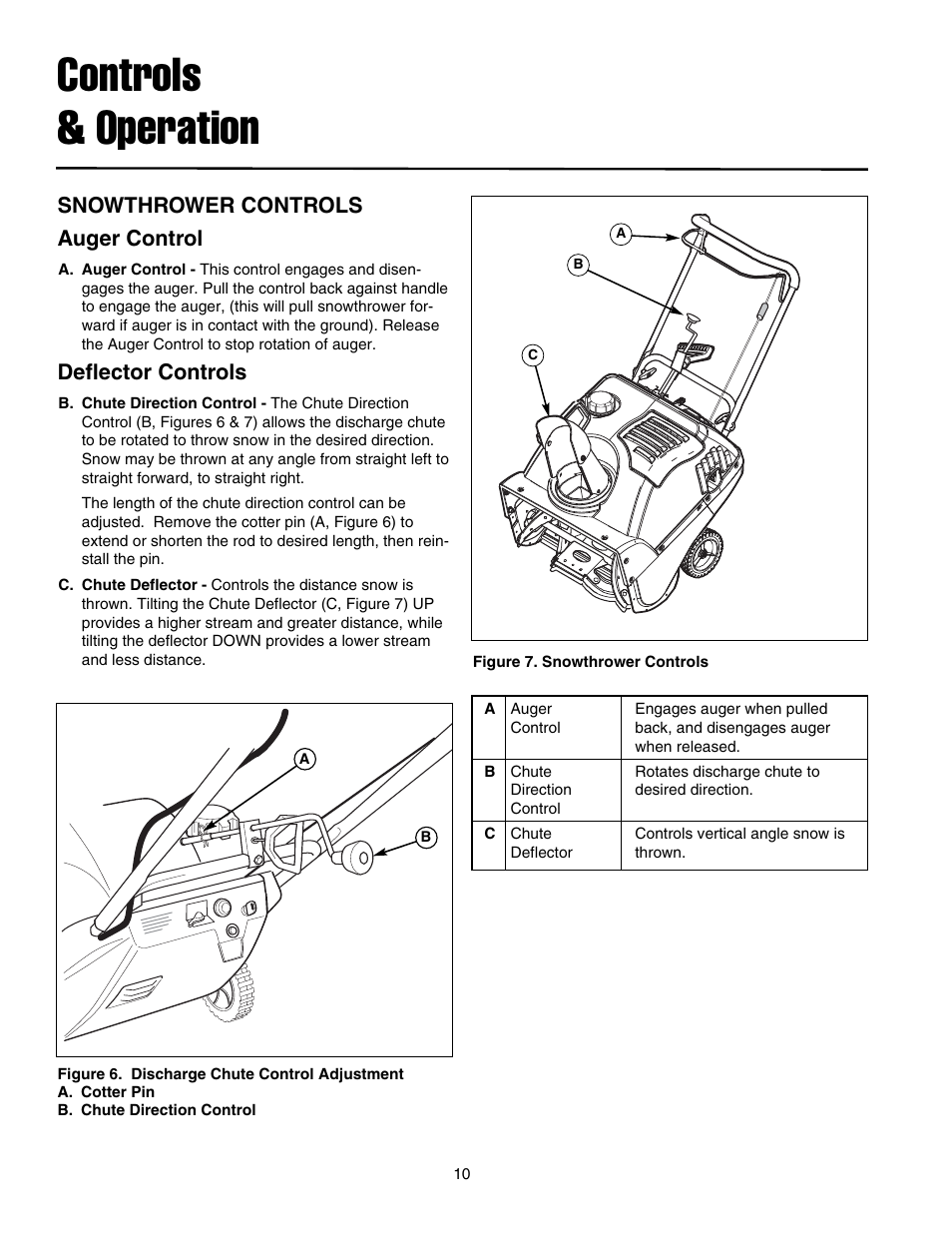 Controls & operation, Snowthrower controls auger control, Deflector controls | Simplicity 1695468 User Manual | Page 14 / 28