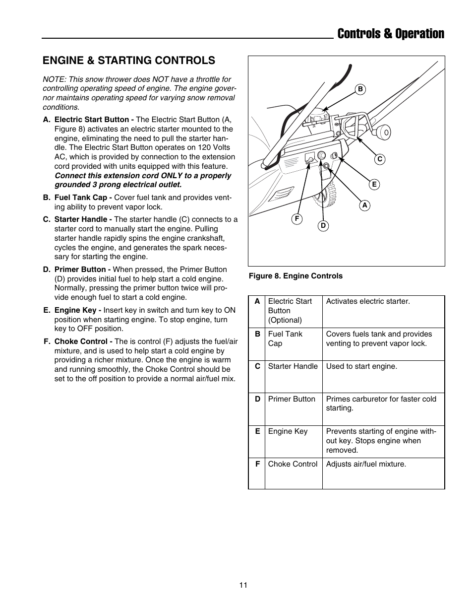 Controls & operation, Engine & starting controls | Simplicity 1695468 User Manual | Page 15 / 28
