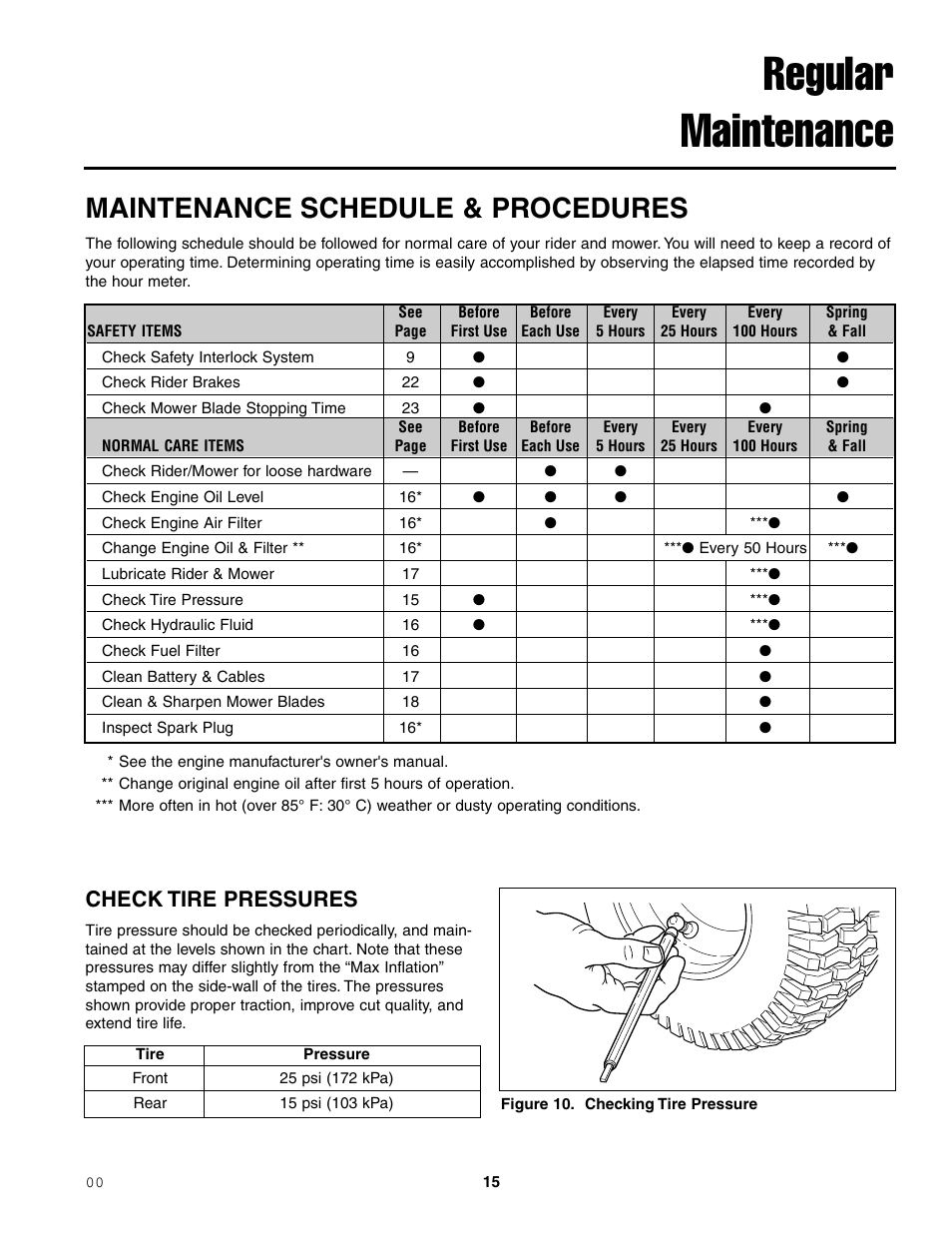 Regular maintenance, Maintenance schedule & procedures, Check tire pressures | Simplicity ZT2148T User Manual | Page 19 / 42