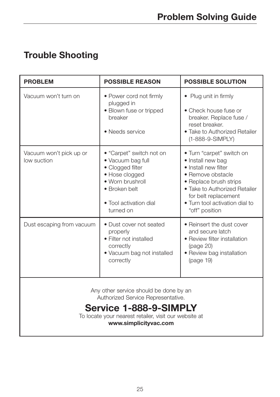 Problem solving guide trouble shooting | Simplicity SCRS SCRD SCRP User Manual | Page 27 / 32