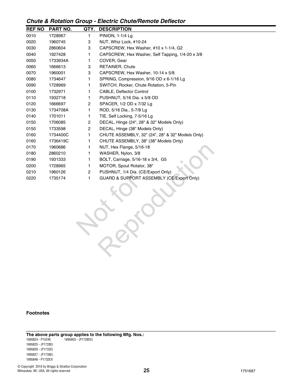 Not for reproduction | Simplicity P1732E User Manual | Page 25 / 32