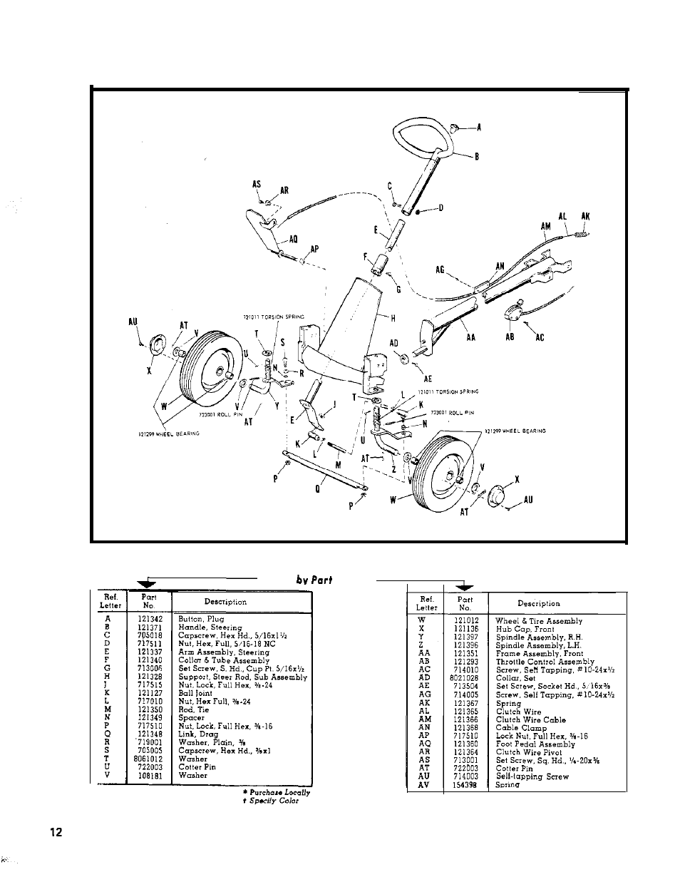 Simplicity Wonder-Boy 990120 User Manual | Page 12 / 38