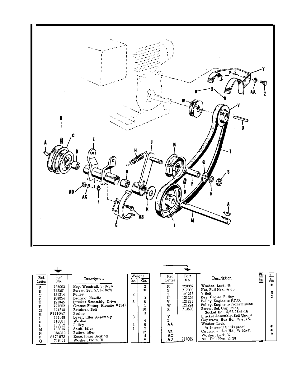 Power take-off and engine pulley-model 575 | Simplicity Wonder-Boy 990120 User Manual | Page 17 / 38