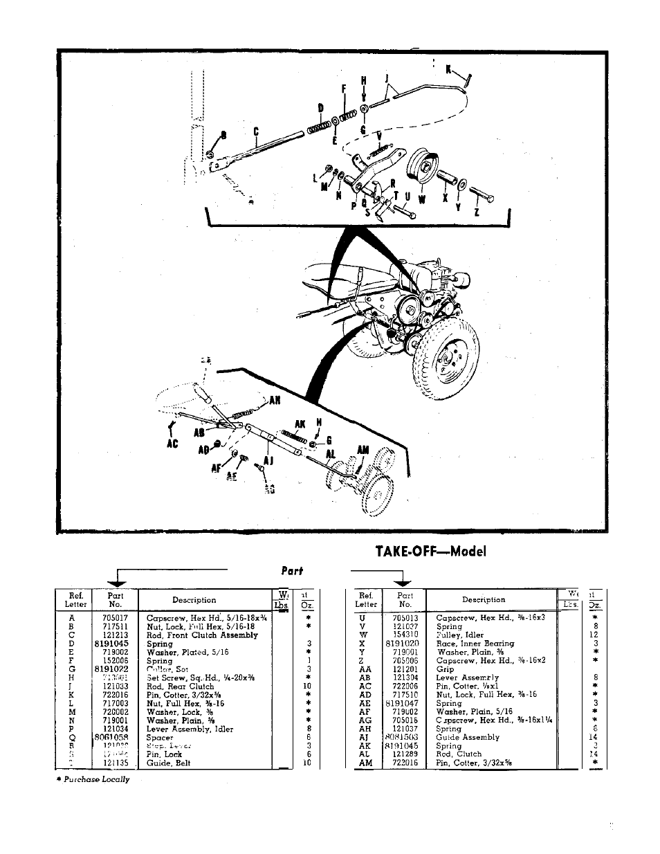 Control linkage and power 575 | Simplicity Wonder-Boy 990120 User Manual | Page 19 / 38