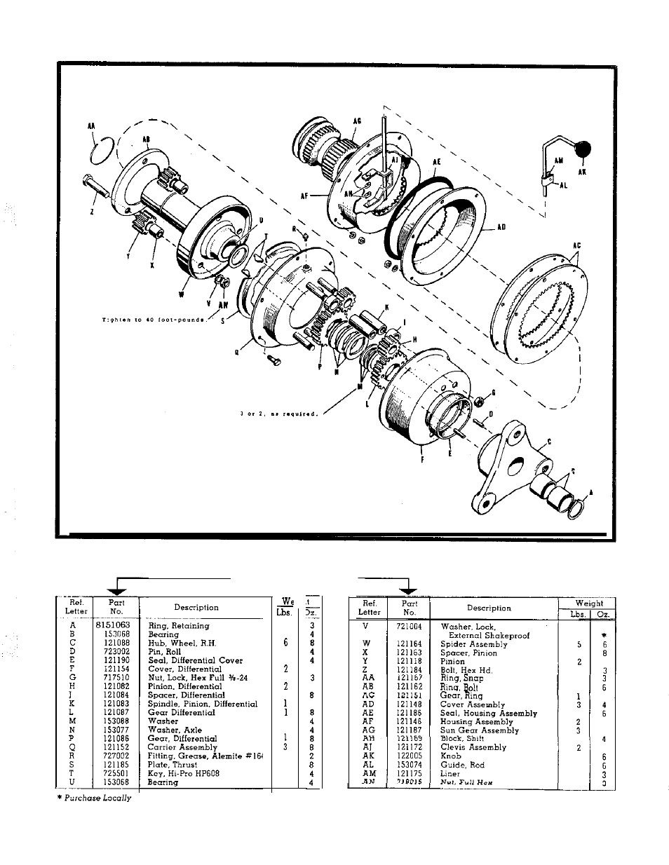 Differential assembly-model 450 | Simplicity Wonder-Boy 990120 User Manual | Page 21 / 38