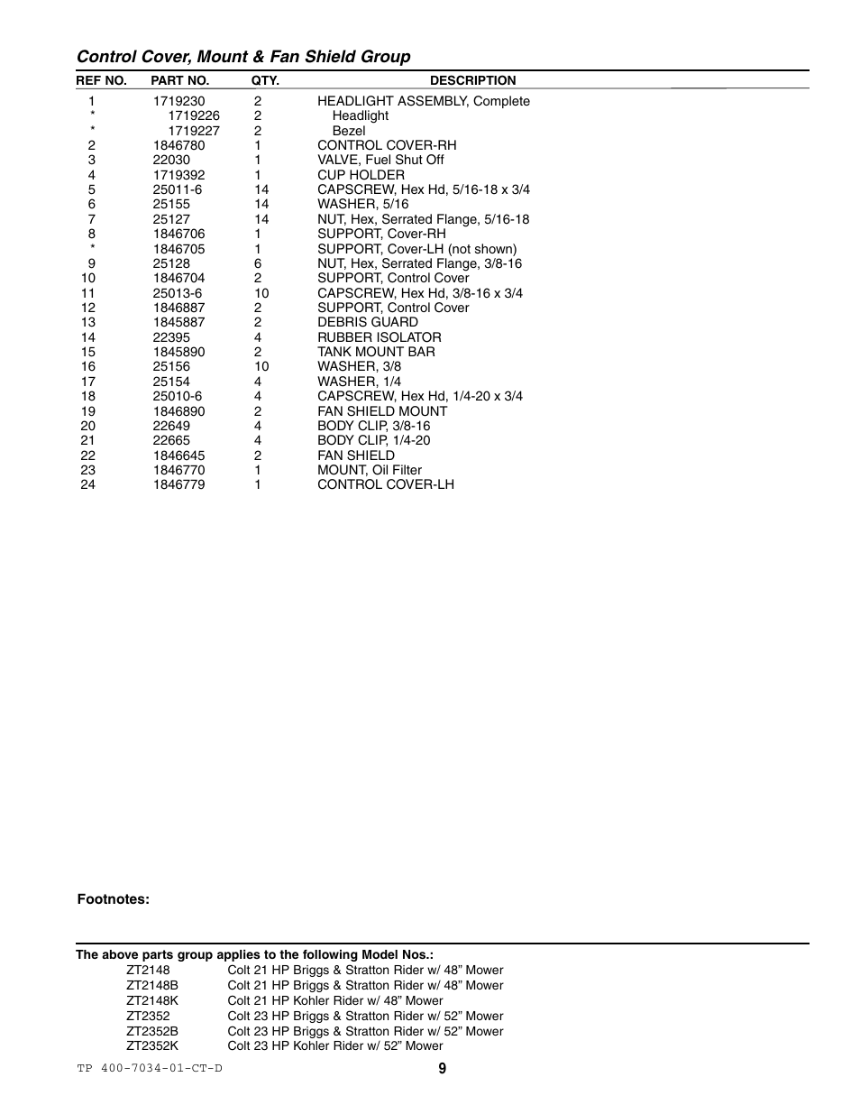 Control cover, mount & fan shield group | Simplicity ZT2148B User Manual | Page 15 / 63