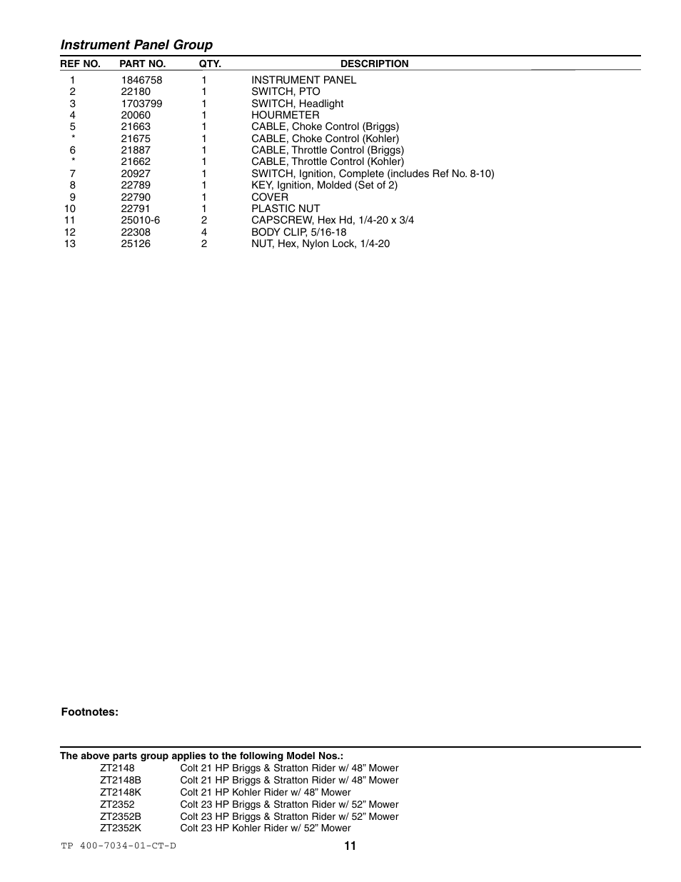 Instrument panel group | Simplicity ZT2148B User Manual | Page 17 / 63