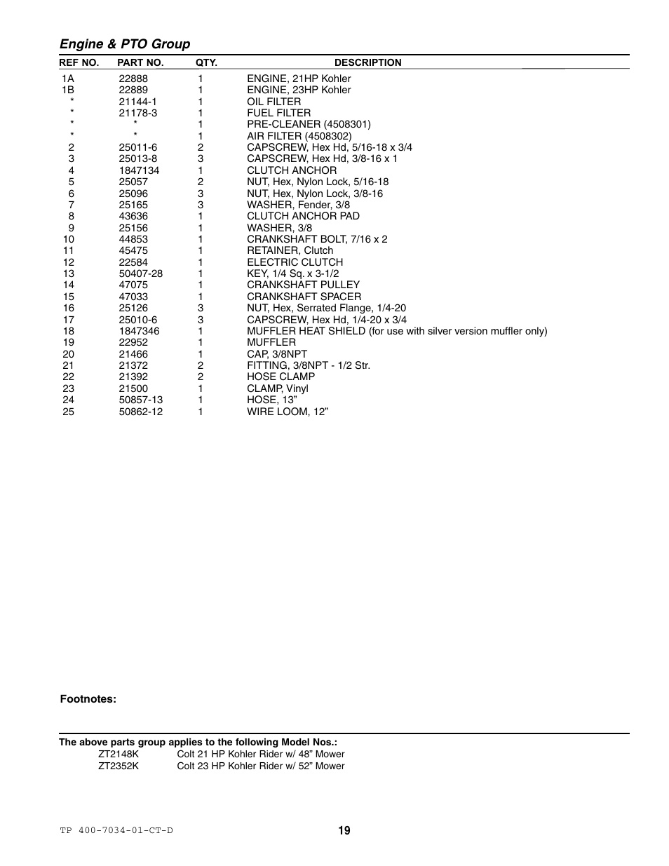 Engine & pto group | Simplicity ZT2148B User Manual | Page 25 / 63