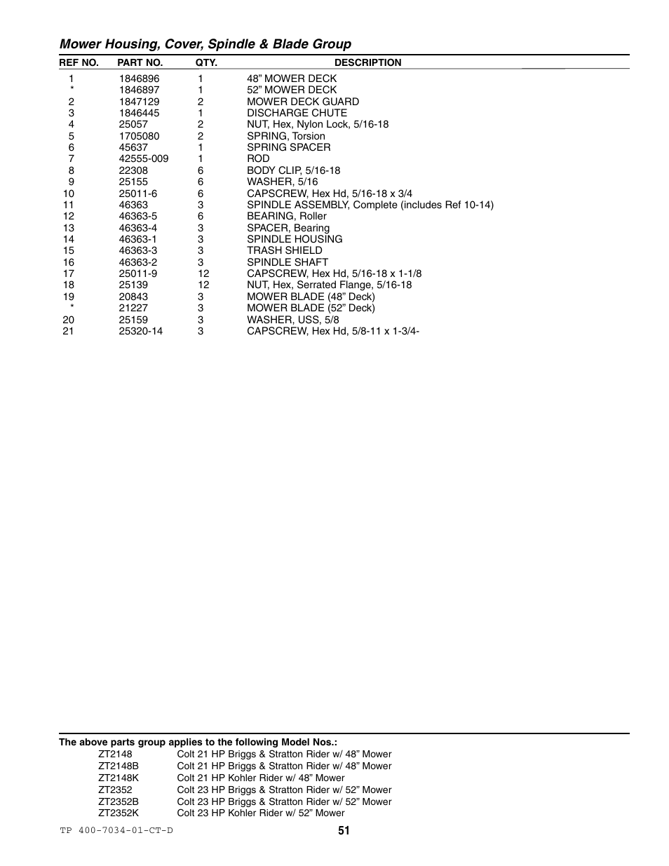 Mower housing, cover, spindle & blade group | Simplicity ZT2148B User Manual | Page 57 / 63