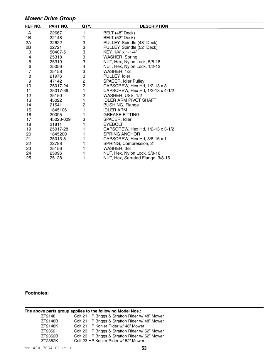 Mower drive group | Simplicity ZT2148B User Manual | Page 59 / 63