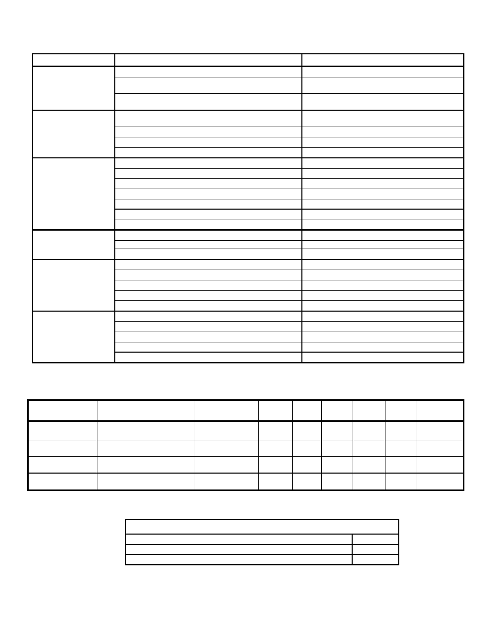 Troubleshooting, Service schedule, Maintenance parts | Simplicity 3190E User Manual | Page 14 / 16