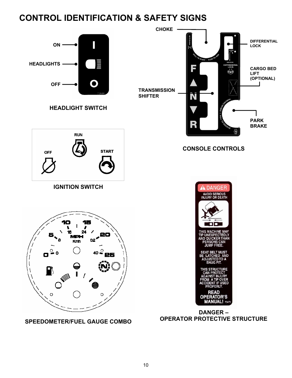 Control identification & safety signs | Simplicity UVGT1621BV User Manual | Page 10 / 36