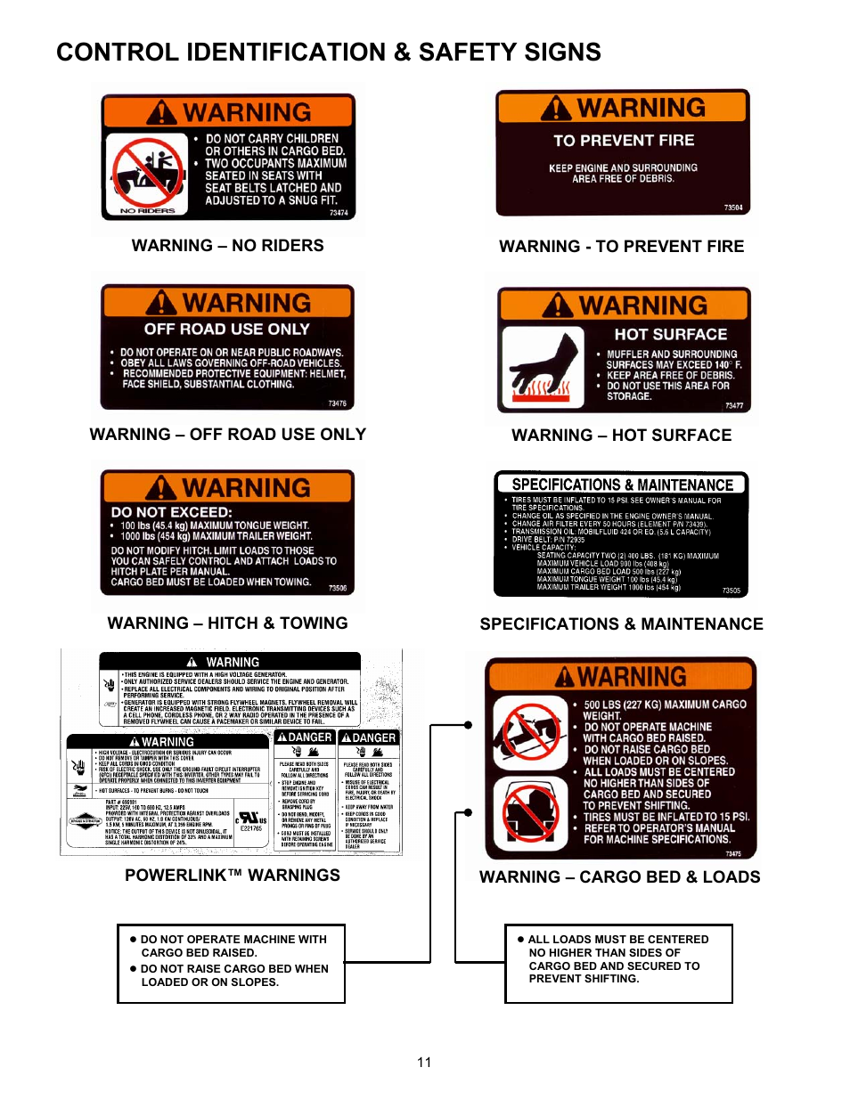 Control identification & safety signs | Simplicity UVGT1621BV User Manual | Page 11 / 36