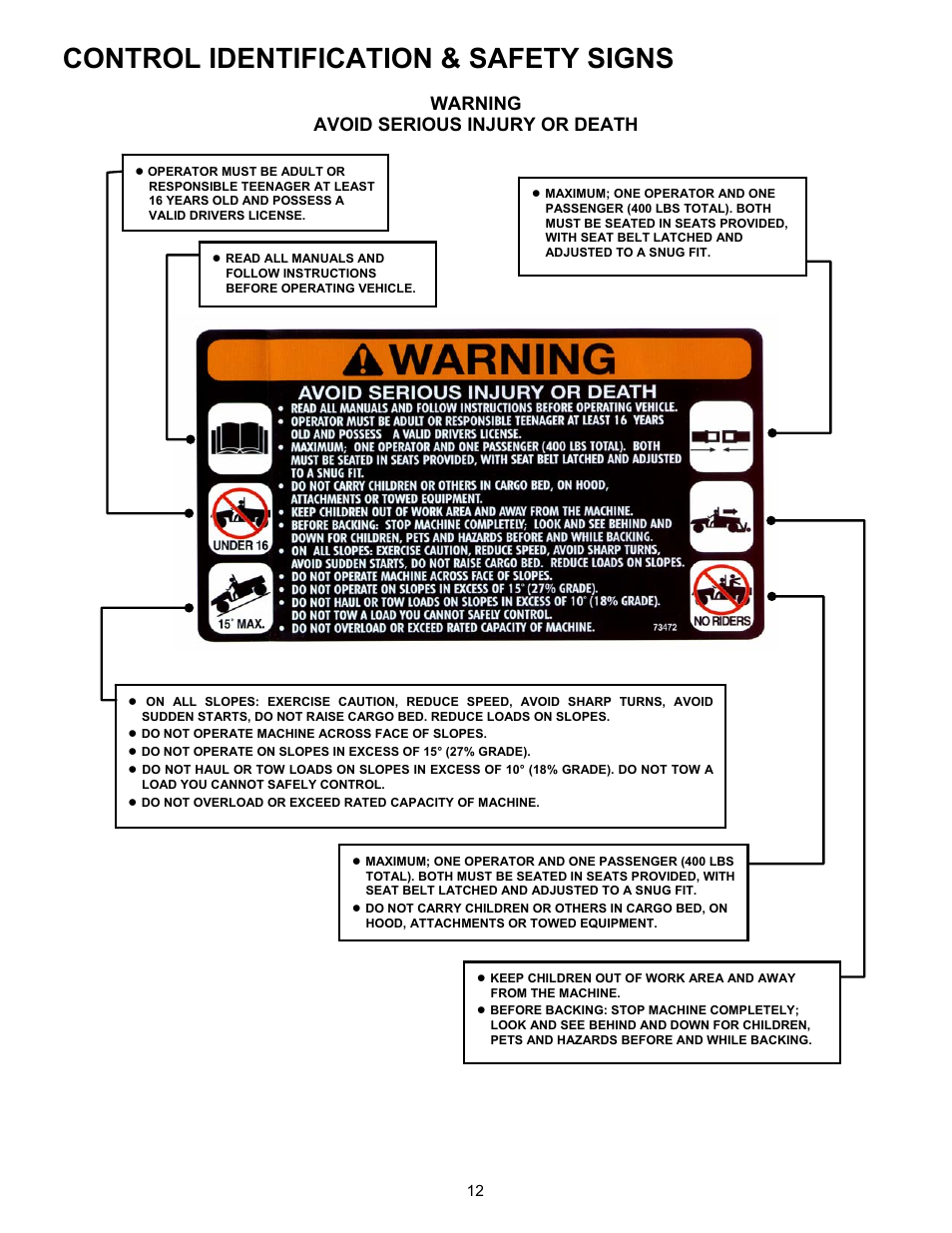 Control identification & safety signs, Warning avoid serious injury or death | Simplicity UVGT1621BV User Manual | Page 12 / 36
