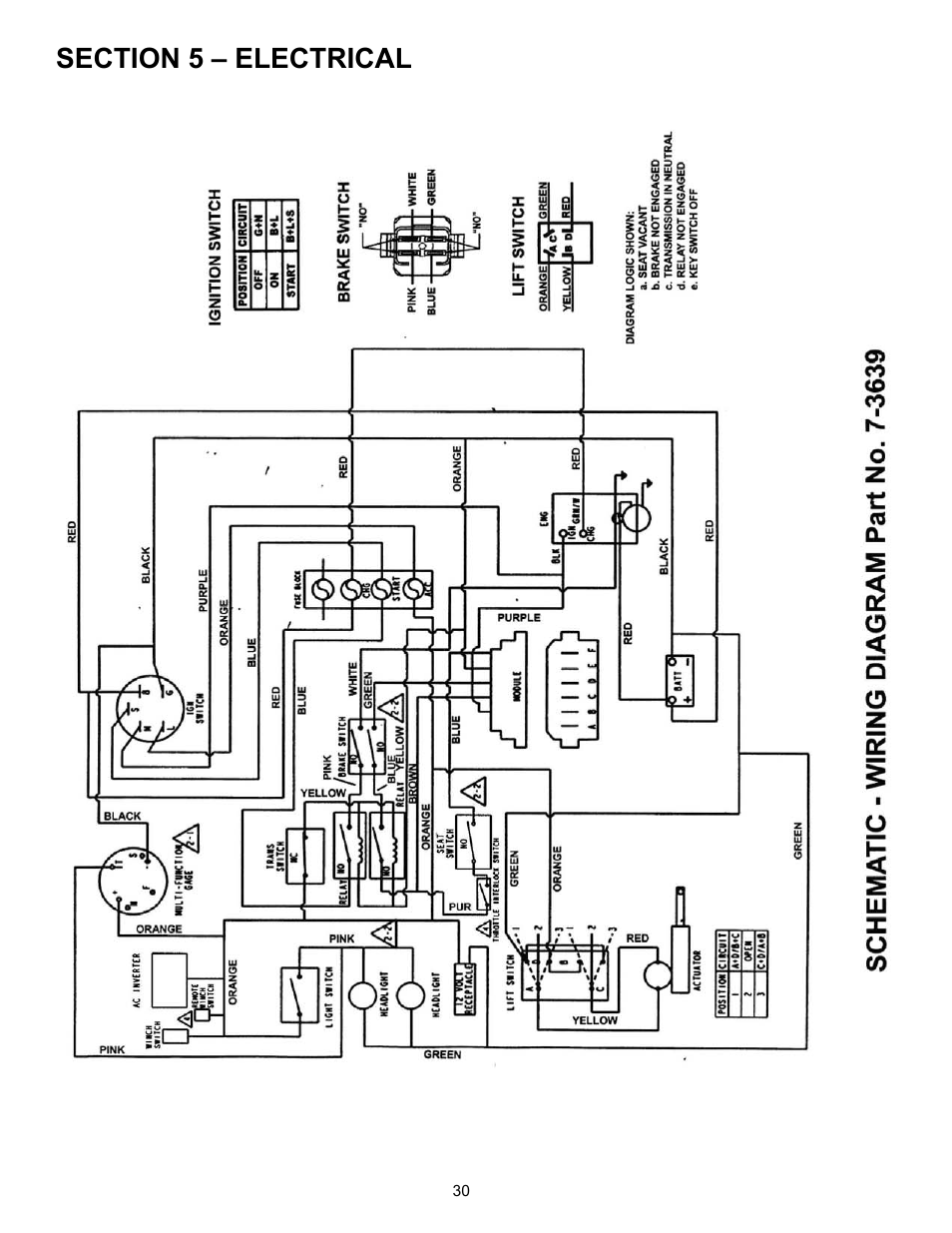 Simplicity UVGT1621BV User Manual | Page 30 / 36