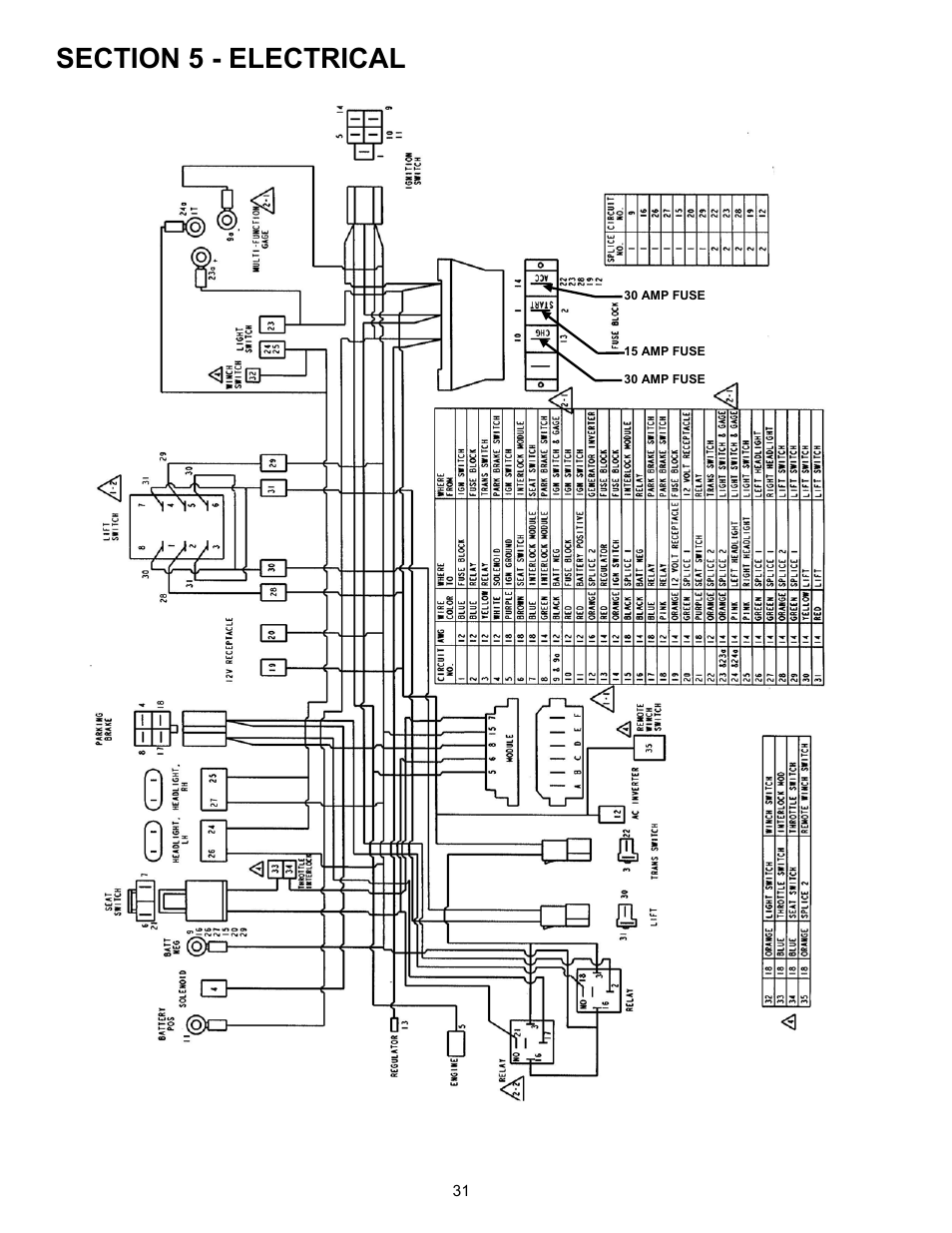 Simplicity UVGT1621BV User Manual | Page 31 / 36