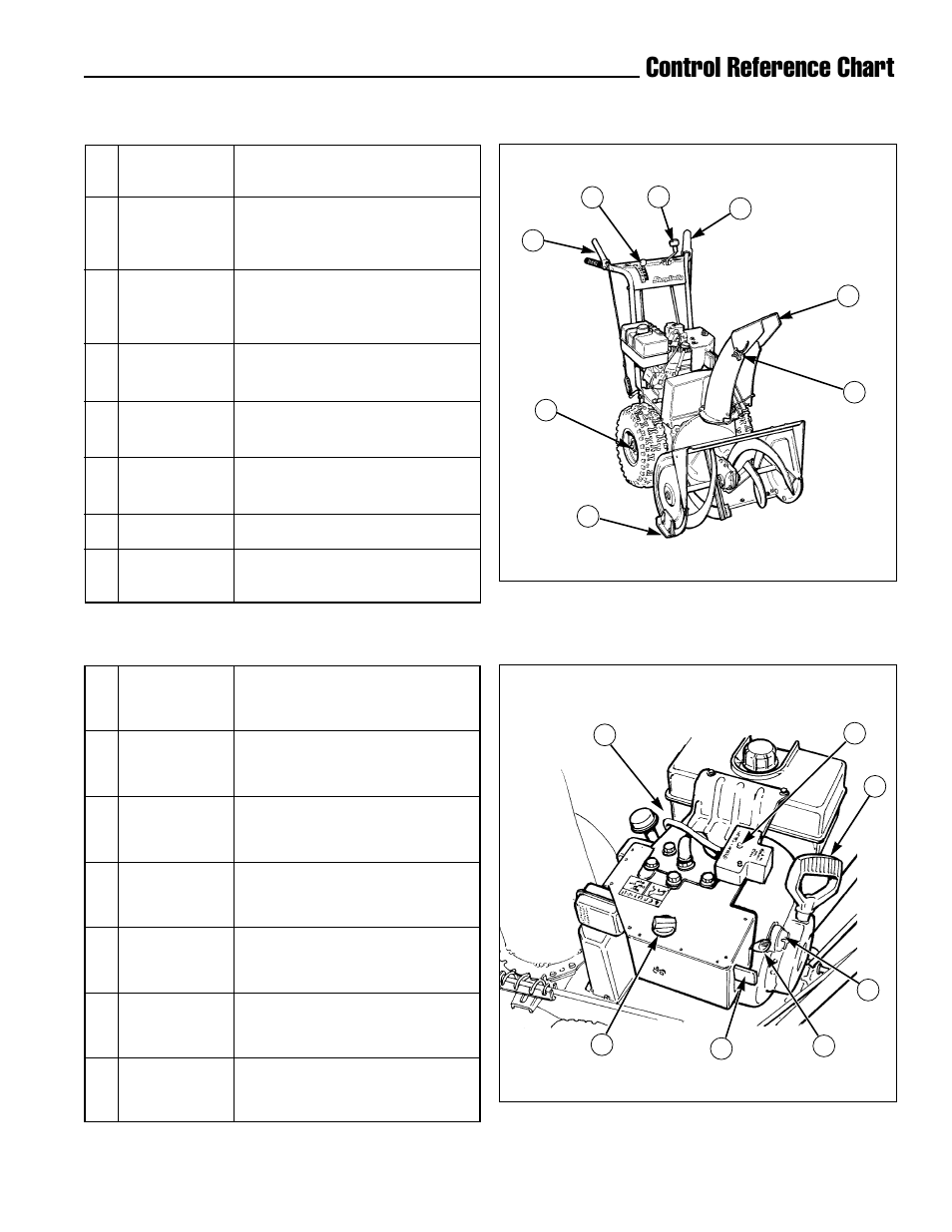 Control reference chart, Engine controls snowthrower controls | Simplicity 1693426 755E User Manual | Page 9 / 28