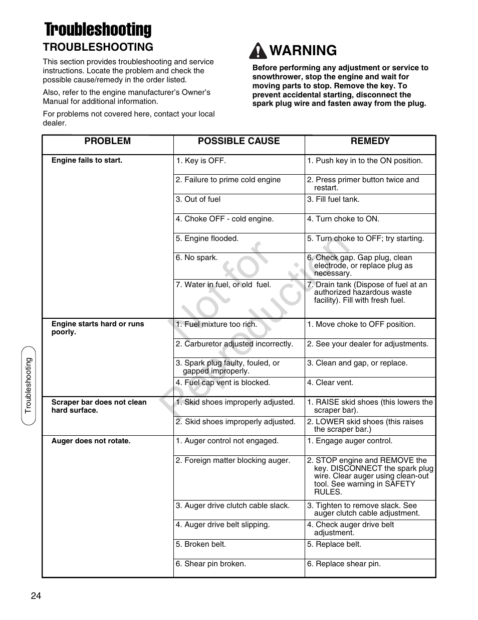 Not for reproduction, Troubleshooting, Warning | Simplicity SMI I924E User Manual | Page 24 / 38