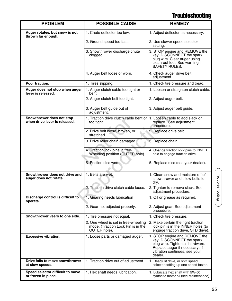 Not for reproduction, Troubleshooting | Simplicity SMI I924E User Manual | Page 25 / 38