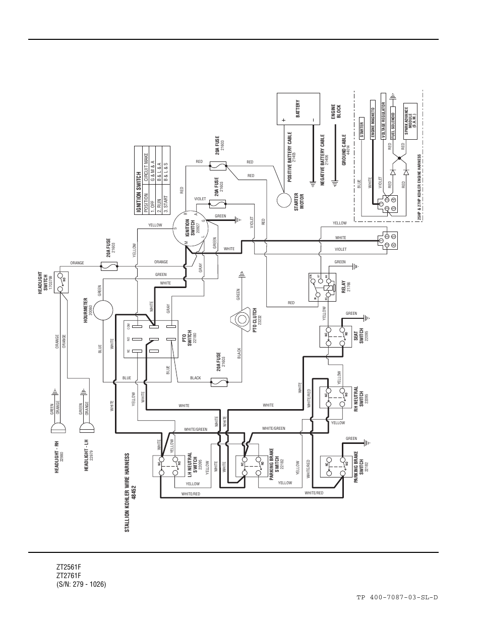 Ignition grounding circuit/operator presence | Simplicity ZT2761F User Manual | Page 58 / 75
