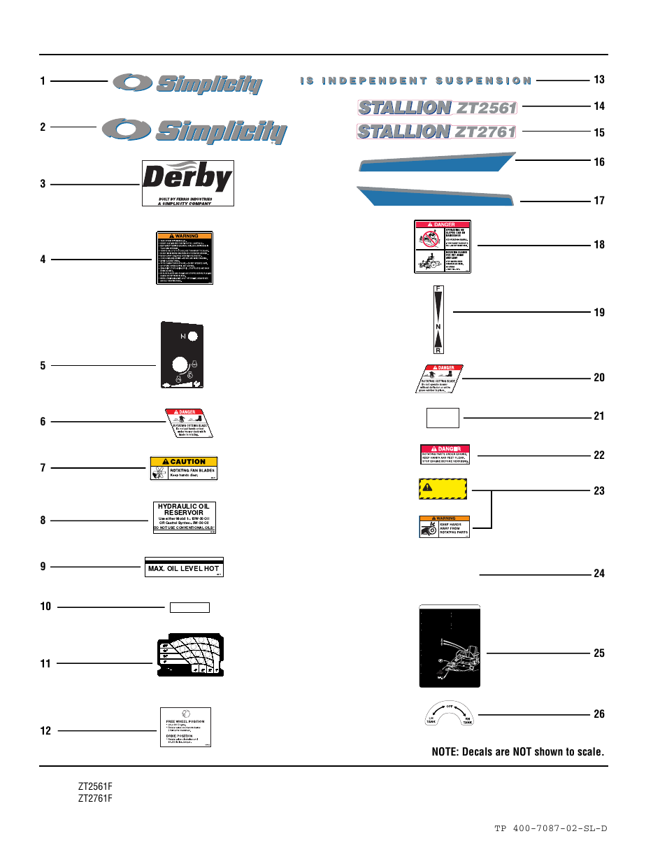 Decals - brand, model, safety & operation | Simplicity ZT2761F User Manual | Page 66 / 75