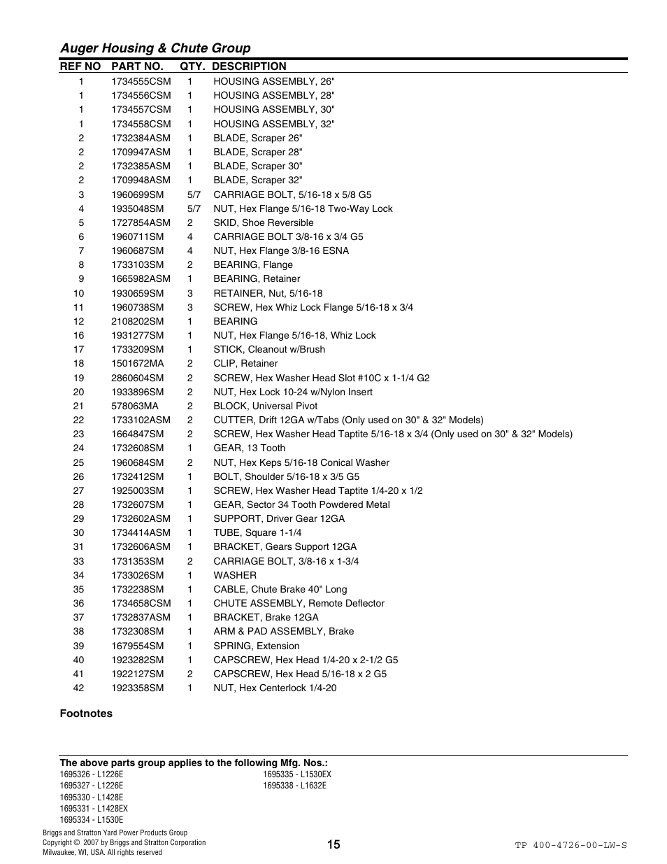 Auger housing & chute group | Simplicity 1696338 User Manual | Page 15 / 30