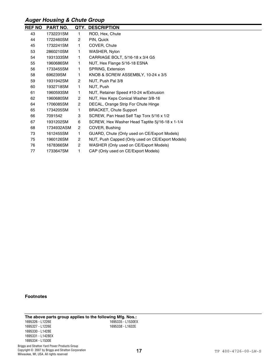 Auger housing & chute group | Simplicity 1696338 User Manual | Page 17 / 30