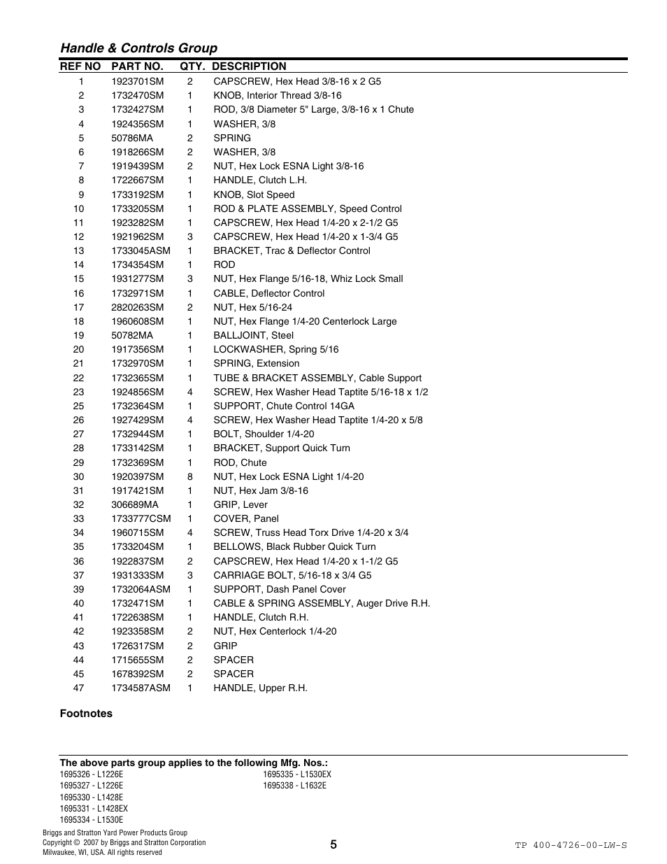 Handle & controls group | Simplicity 1696338 User Manual | Page 5 / 30