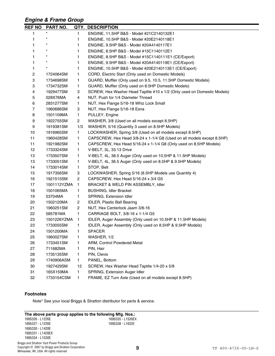 Engine & frame group | Simplicity 1696338 User Manual | Page 9 / 30