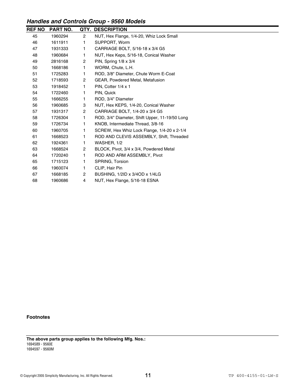 Handles and controls group - 9560 models | Simplicity 1060M User Manual | Page 11 / 42