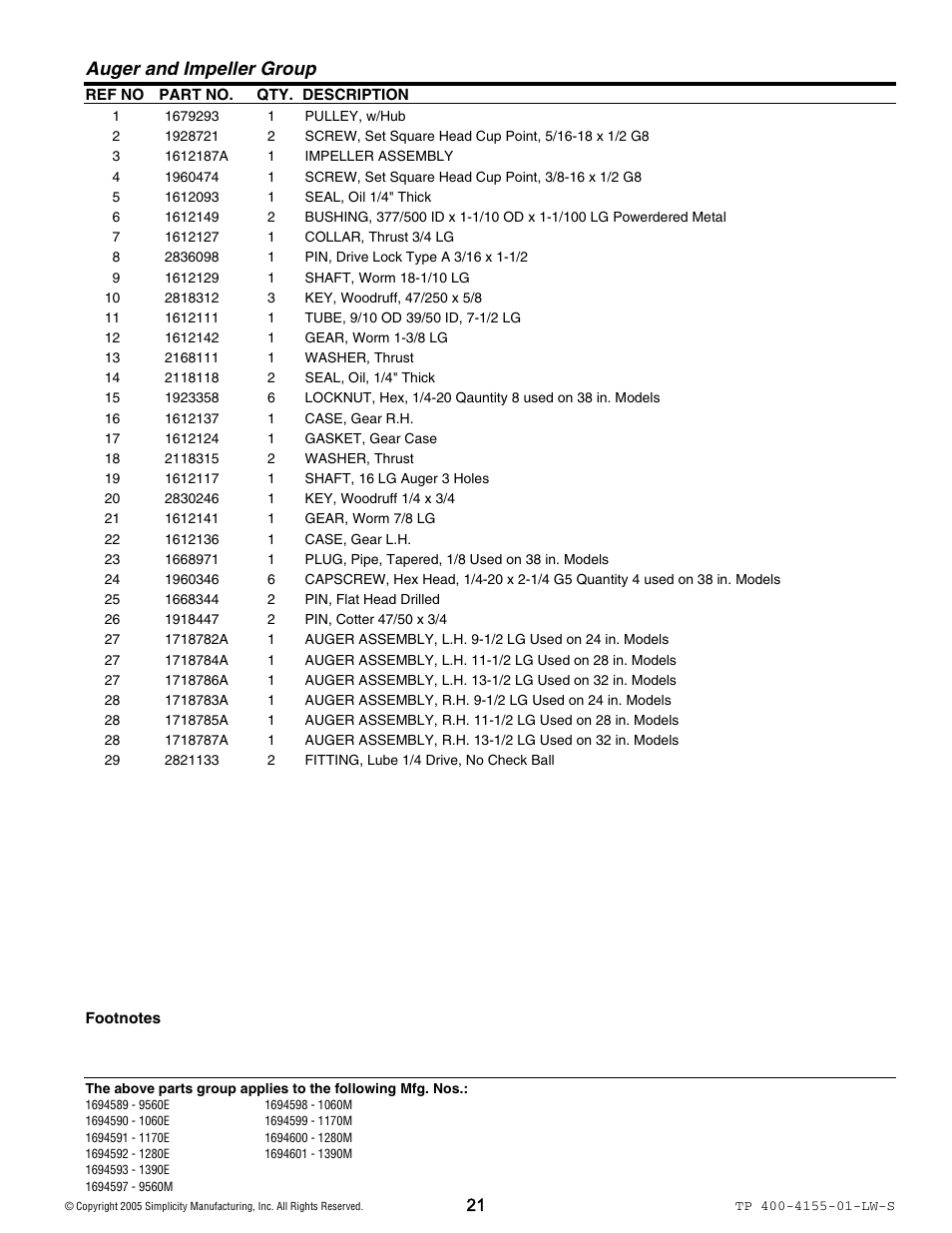 Auger and impeller group | Simplicity 1060M User Manual | Page 21 / 42