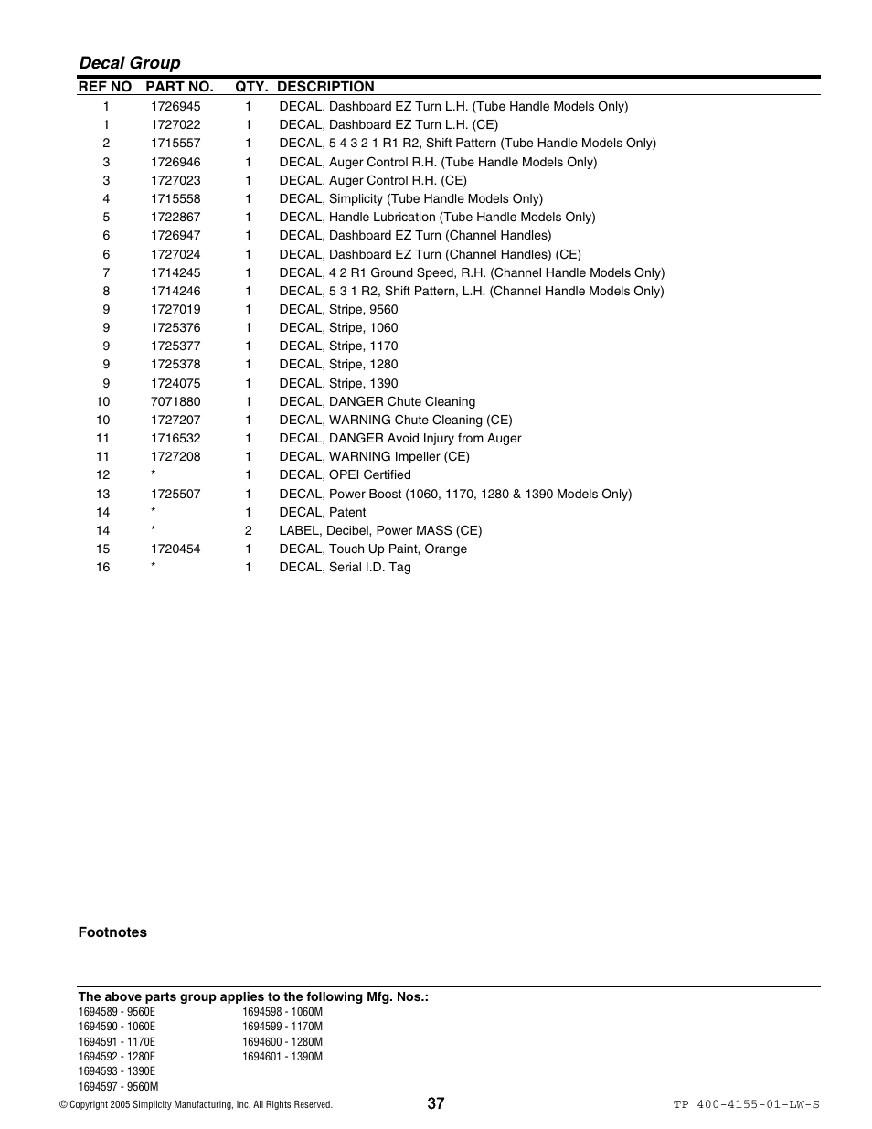 Decal group | Simplicity 1060M User Manual | Page 37 / 42