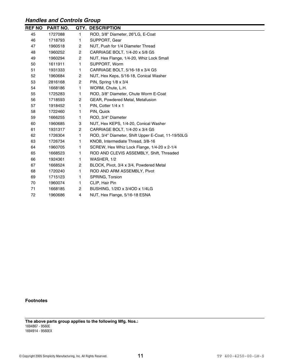 Handles and controls group | Simplicity 1694914 User Manual | Page 11 / 44