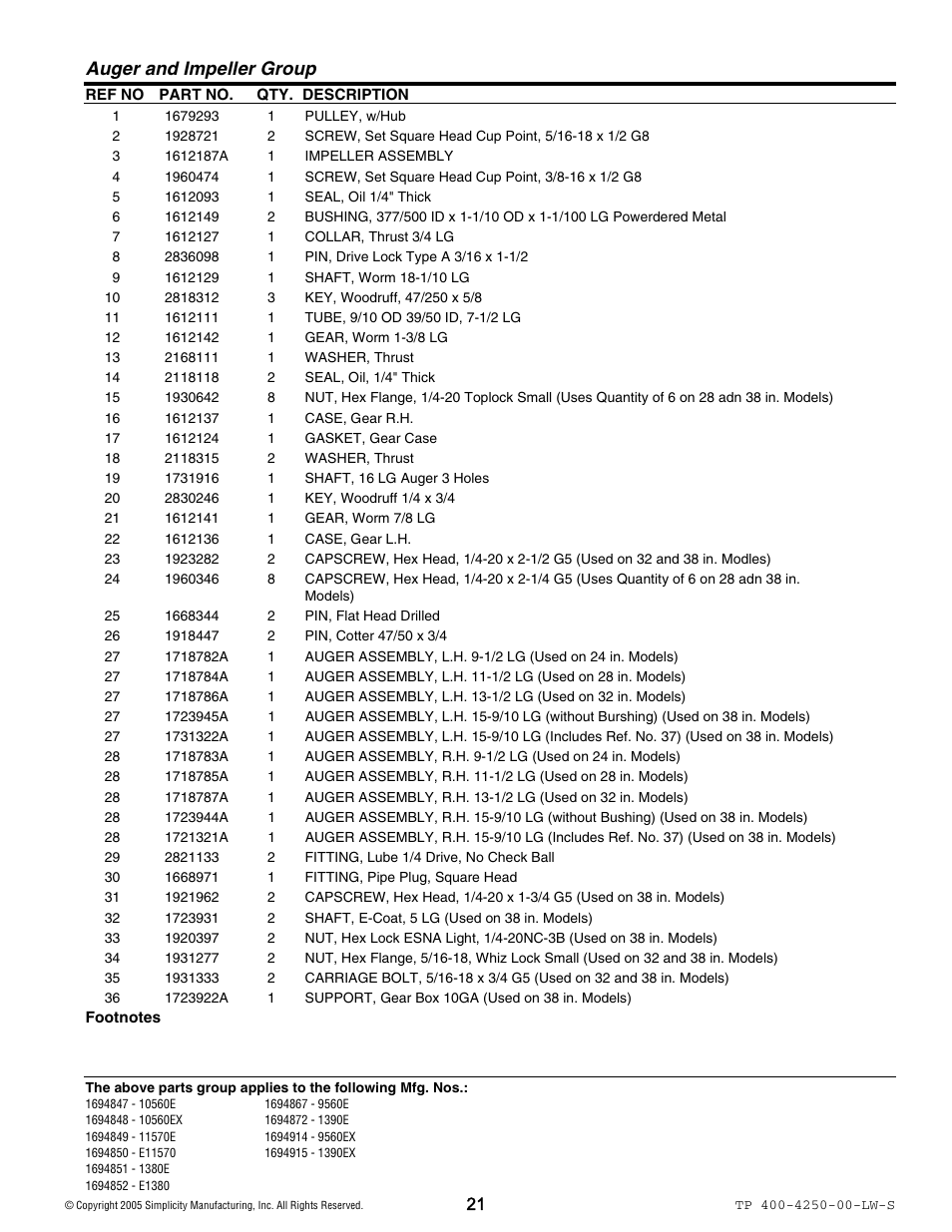 Auger and impeller group | Simplicity 1694914 User Manual | Page 21 / 44