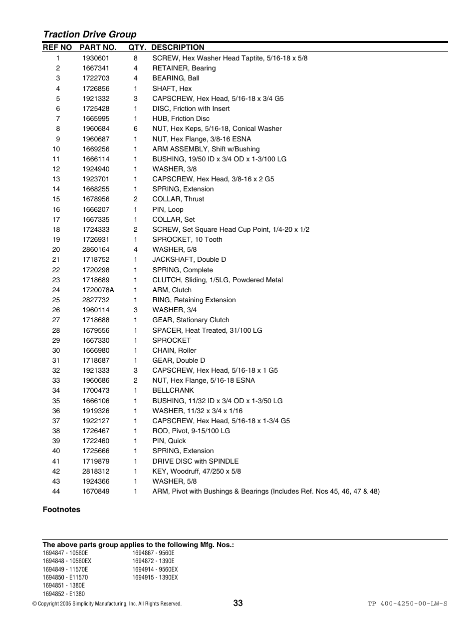 Traction drive group | Simplicity 1694914 User Manual | Page 33 / 44