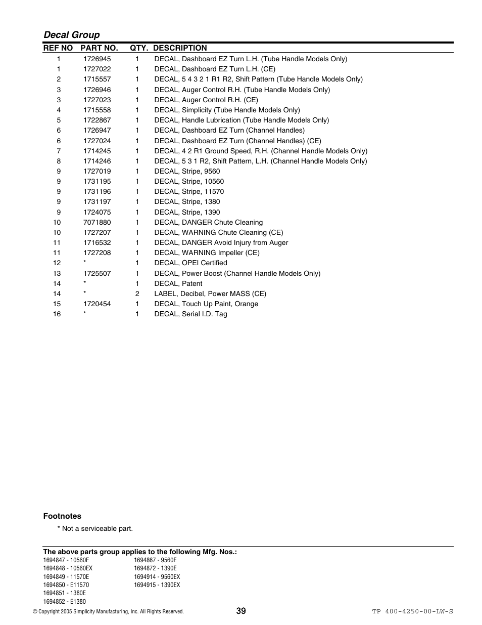 Decal group | Simplicity 1694914 User Manual | Page 39 / 44