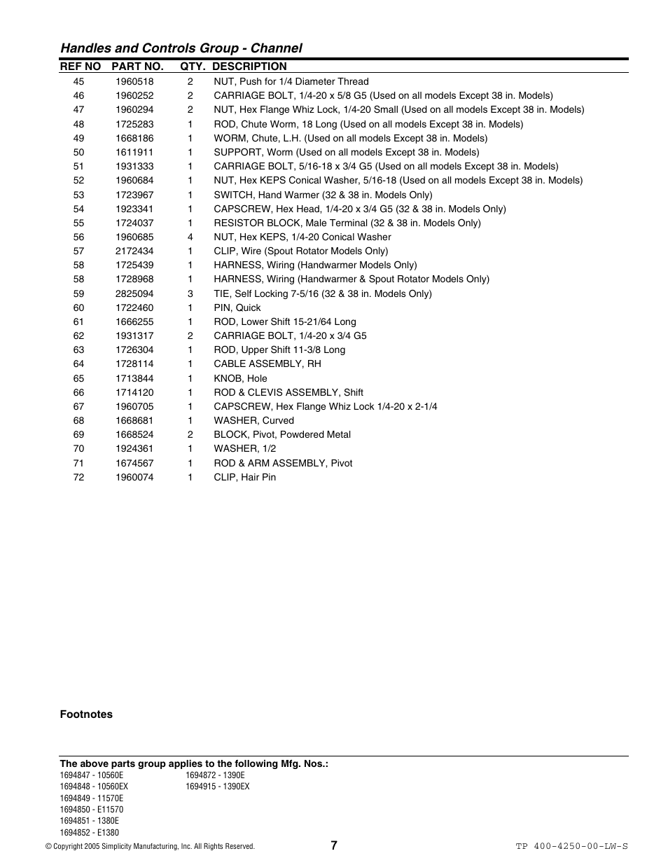 Handles and controls group - channel | Simplicity 1694914 User Manual | Page 7 / 44