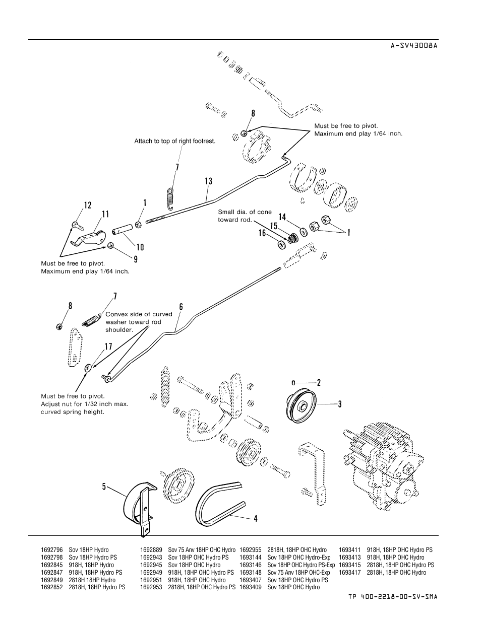 Clutch & brake control group | Simplicity SOVEREIGN TP 400-2218-00-SV-SMA User Manual | Page 18 / 76