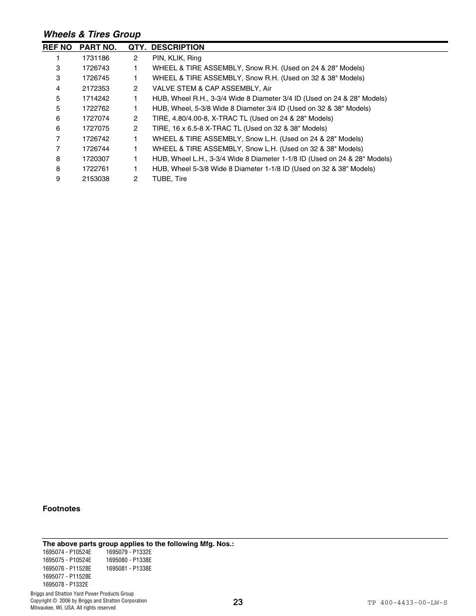 Wheels & tires group | Simplicity 1695081 User Manual | Page 23 / 30