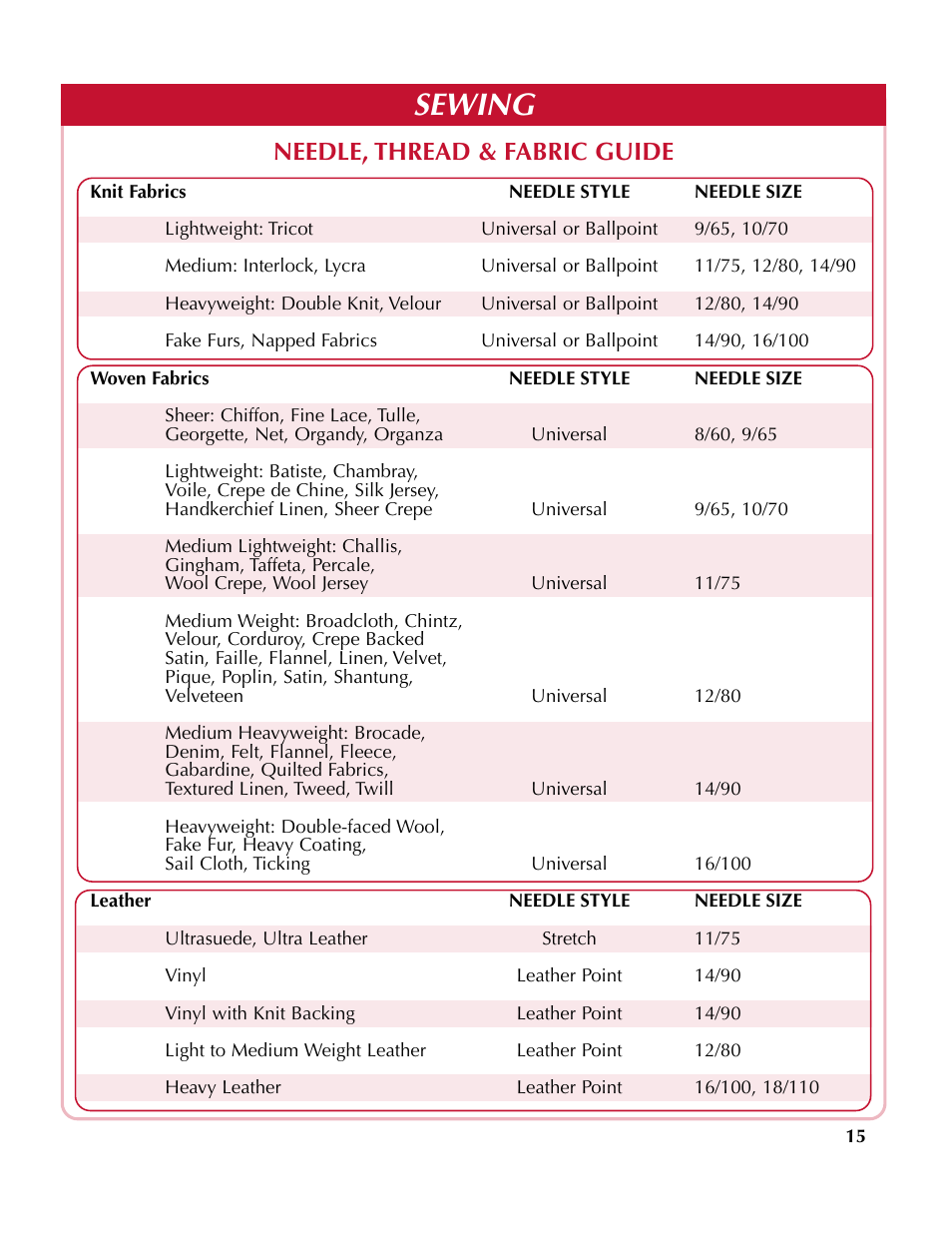 Sewing, Needle, thread & fabric guide | Simplicity SA2200 User Manual | Page 16 / 35