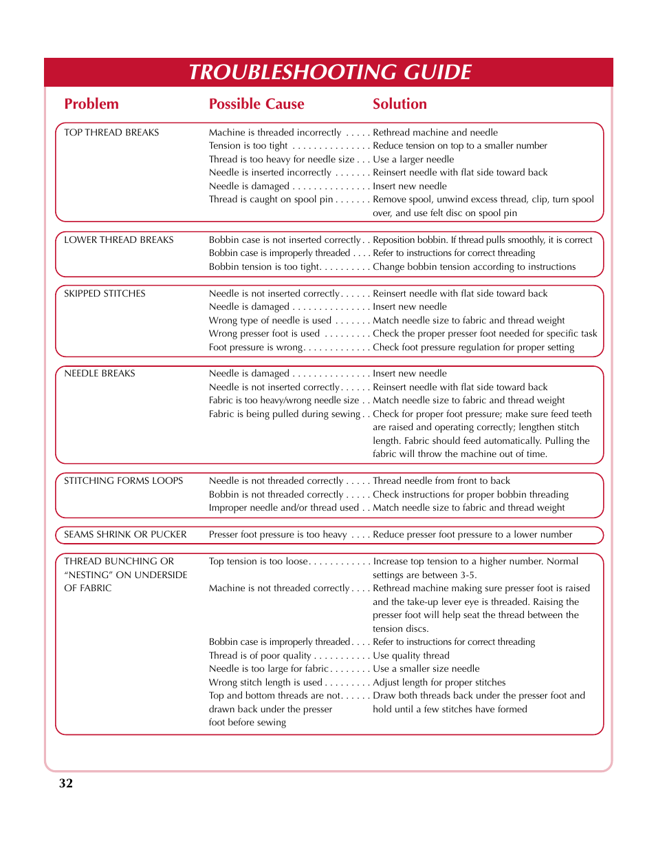 Troubleshooting guide, Problem possible cause solution | Simplicity SA2200 User Manual | Page 33 / 35