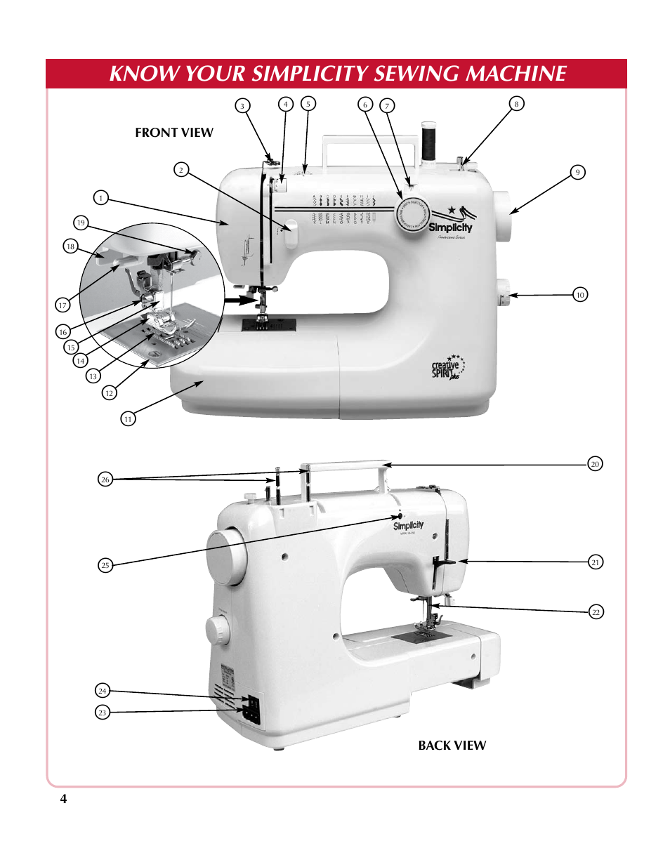 Know your simplicity sewing machine o | Simplicity SA2200 User Manual | Page 5 / 35