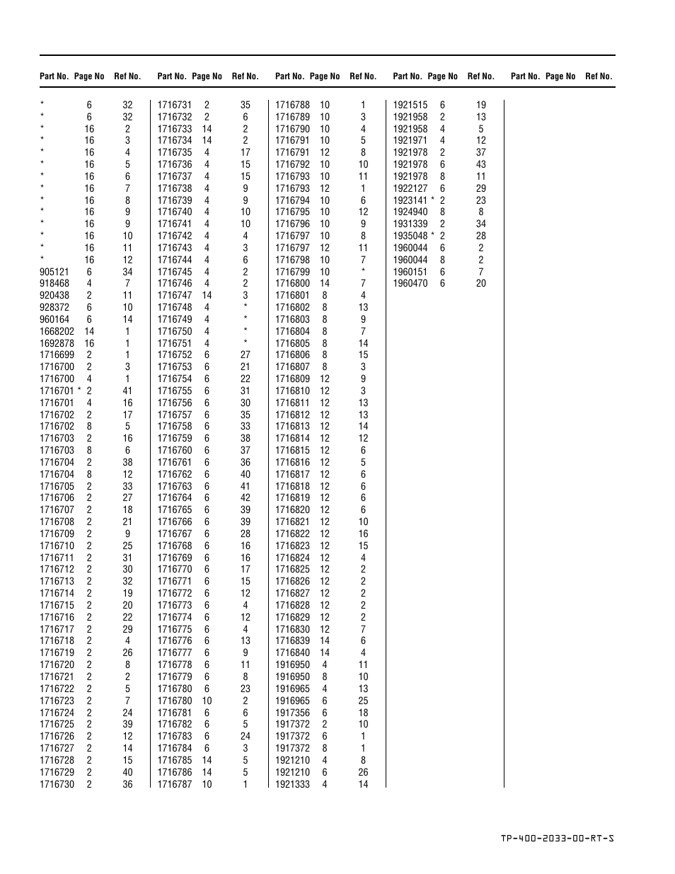 Part number index | Simplicity 516RT User Manual | Page 20 / 22