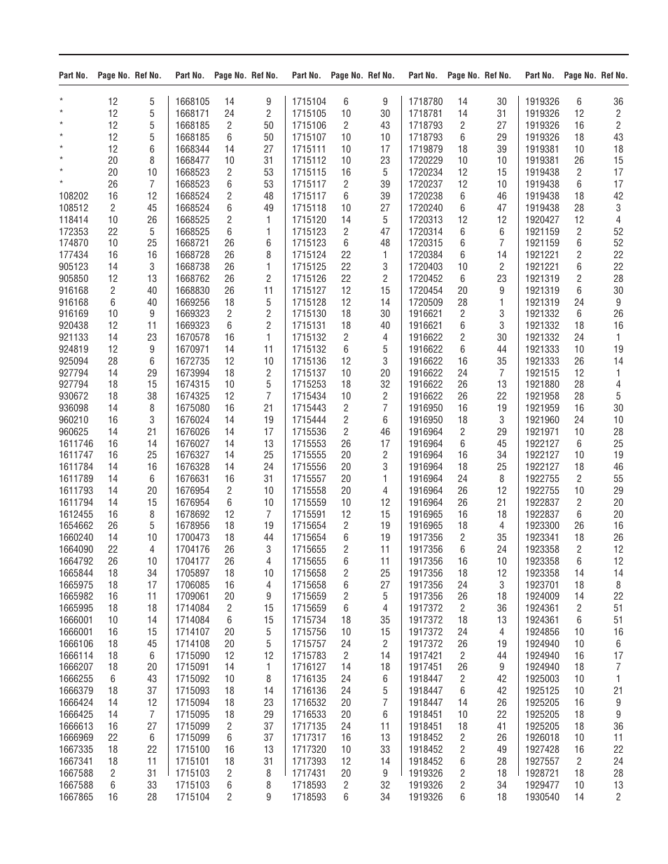 Part number index | Simplicity 1692680 User Manual | Page 33 / 36