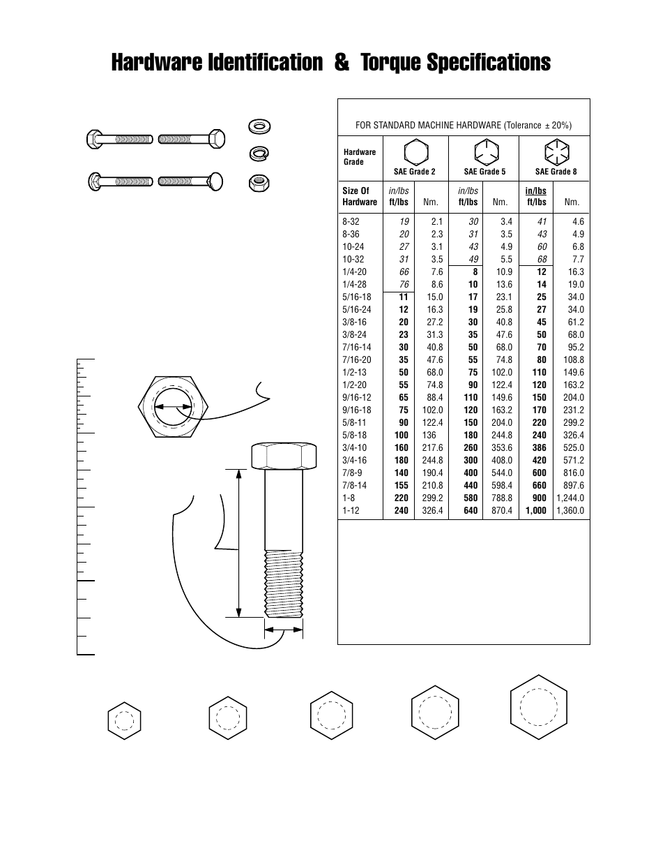 Hardware identification & torque specifications, Torque specification chart, Screw, 1/2 x 2 | Nut, 1/2, Wrench & fastener size guide | Simplicity 1390M User Manual | Page 43 / 44