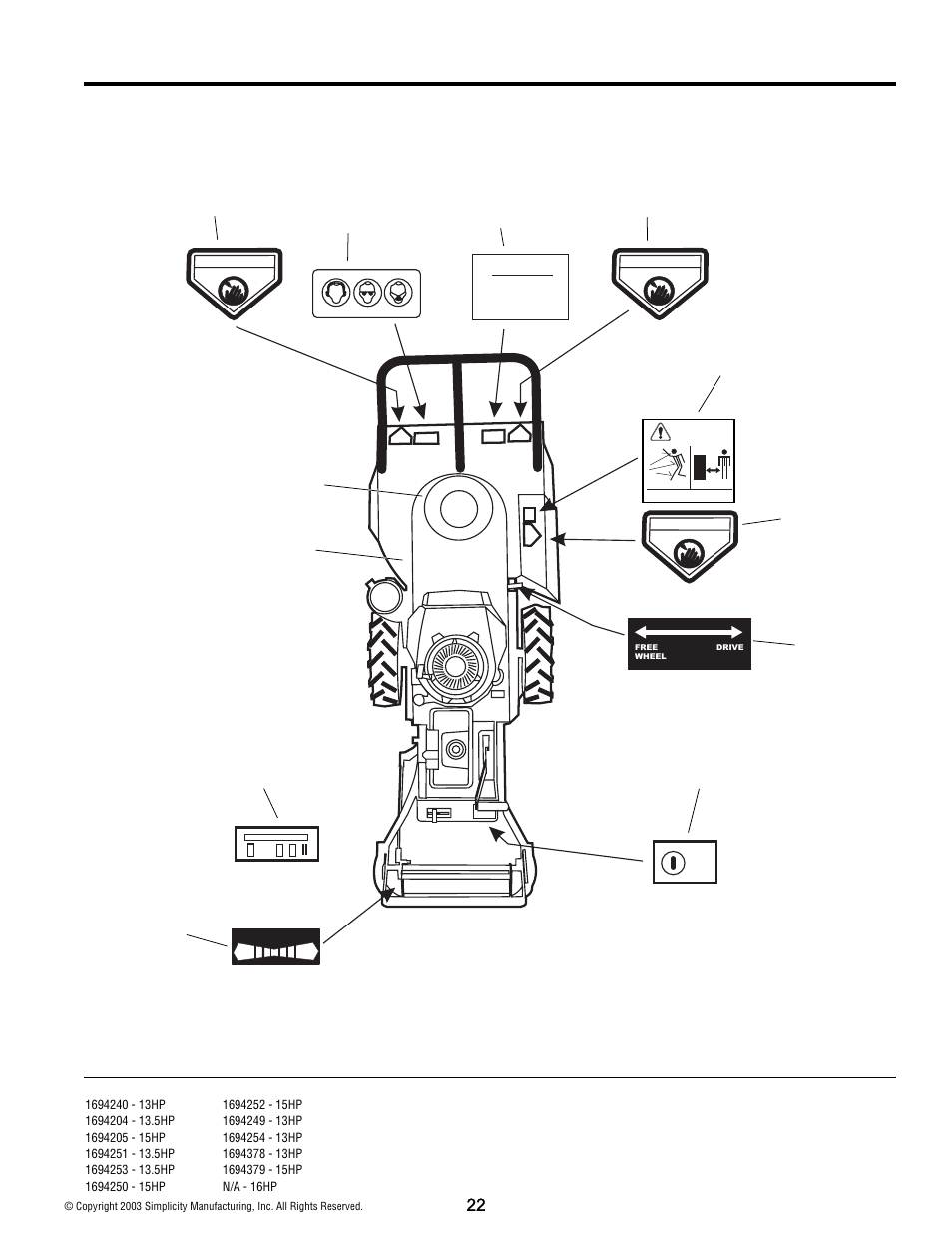 Decals group, Danger | Simplicity 15HP User Manual | Page 24 / 28