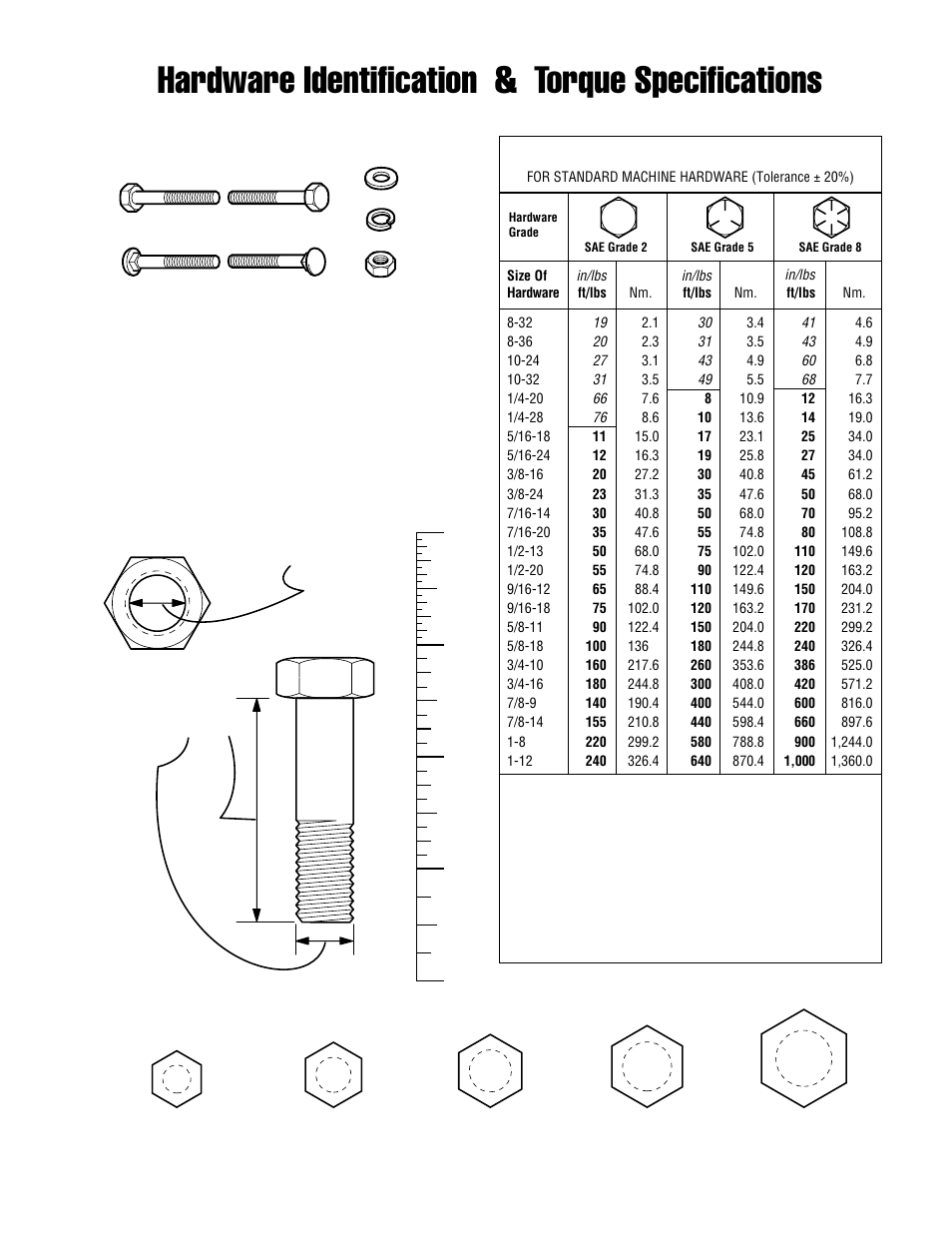 Hardware identification & torque specifications, Torque specification chart, Screw, 1/2 x 2 | Nut, 1/2, Wrench & fastener size guide | Simplicity ZT2348T User Manual | Page 5 / 73