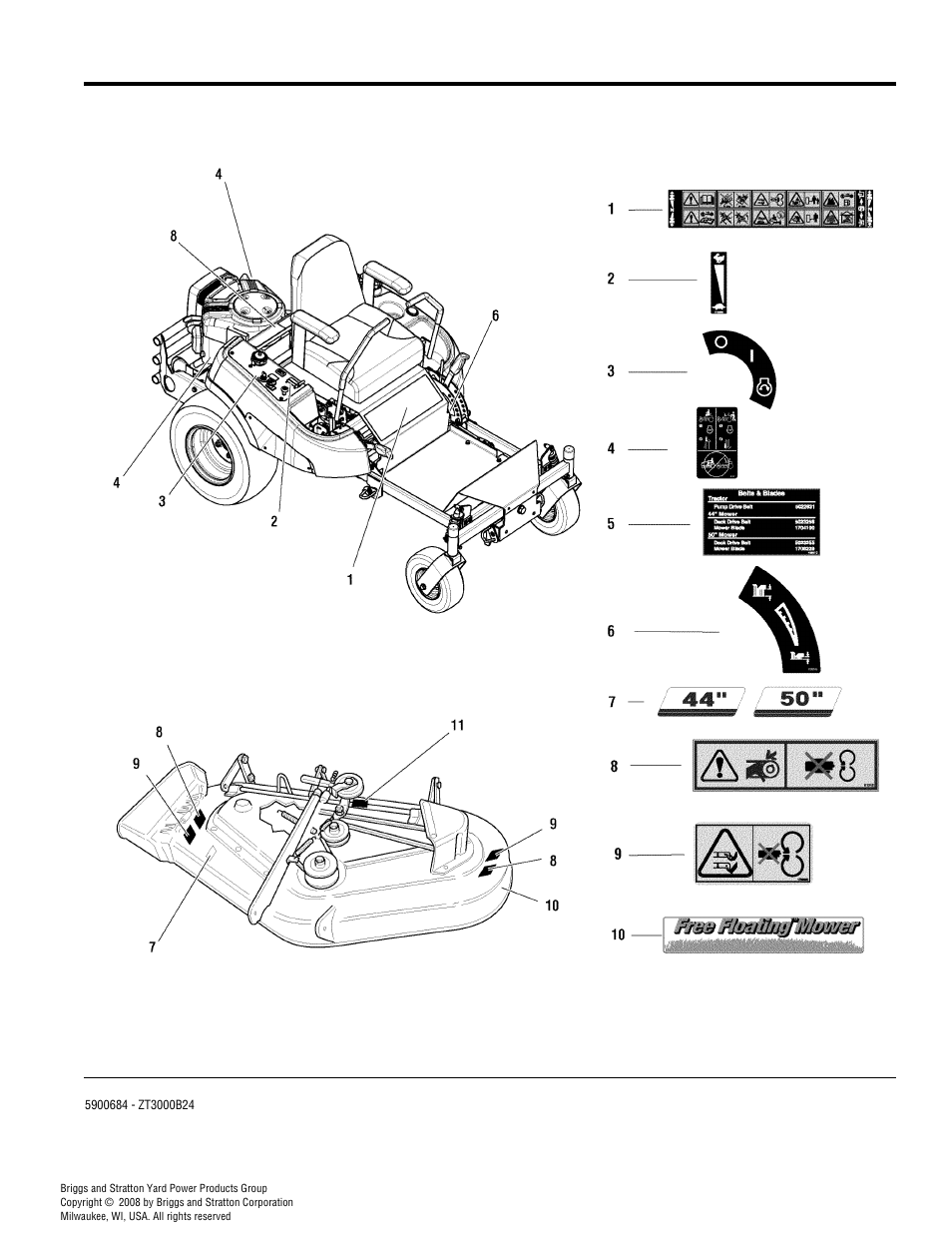 Export decals group - safety & common | Simplicity ZT3000 User Manual | Page 38 / 54